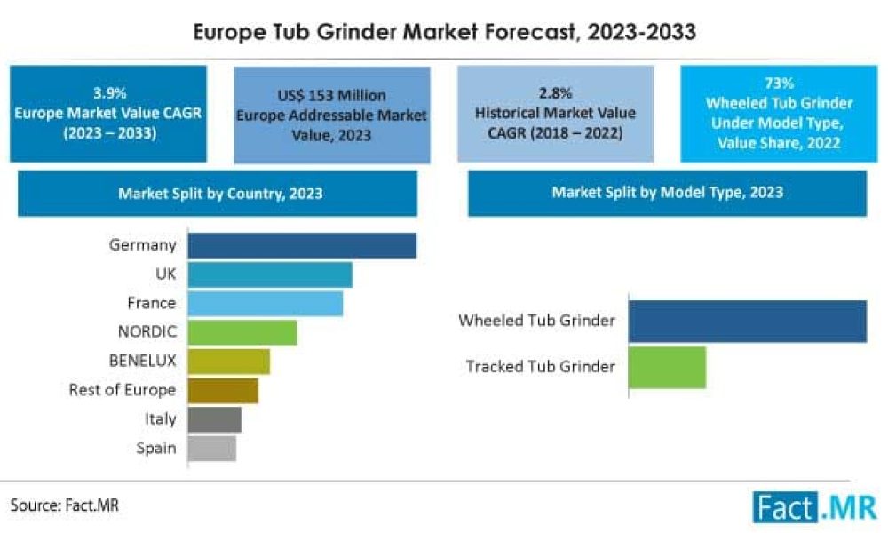 europe-tub-grinder-market-forecast-2023-2033