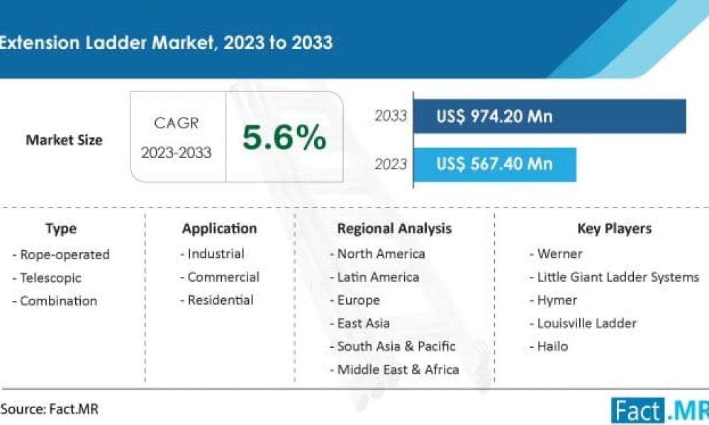 extension-ladder-market-forecast-2023-2033
