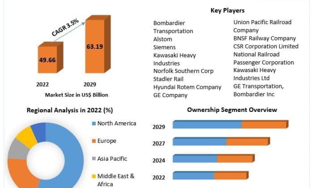 Rail Infrastructure Market