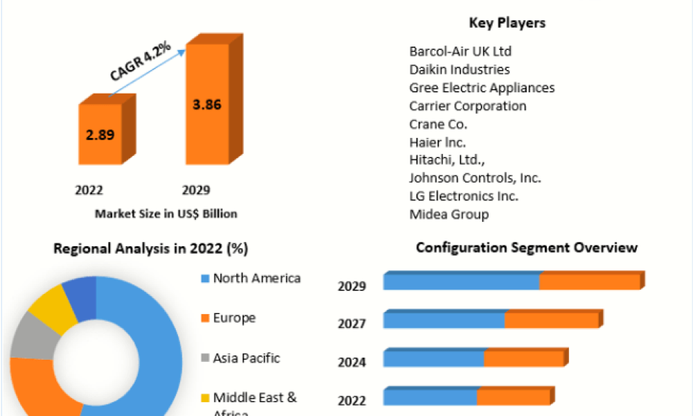 Fan Coil Unit (FCU) Valve Market Value Chain