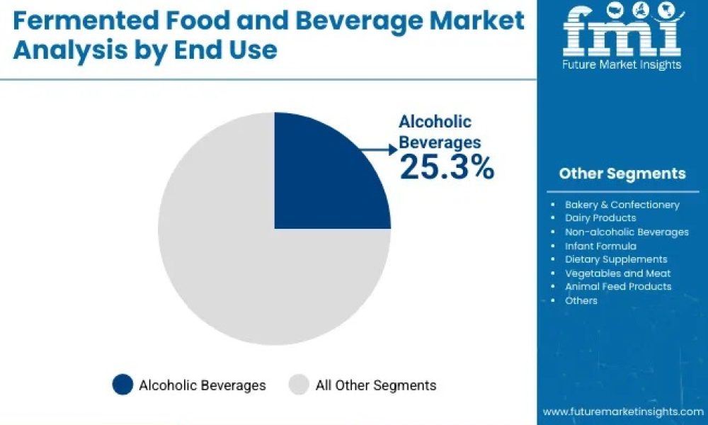 fermented-foods-and-beverages-ma