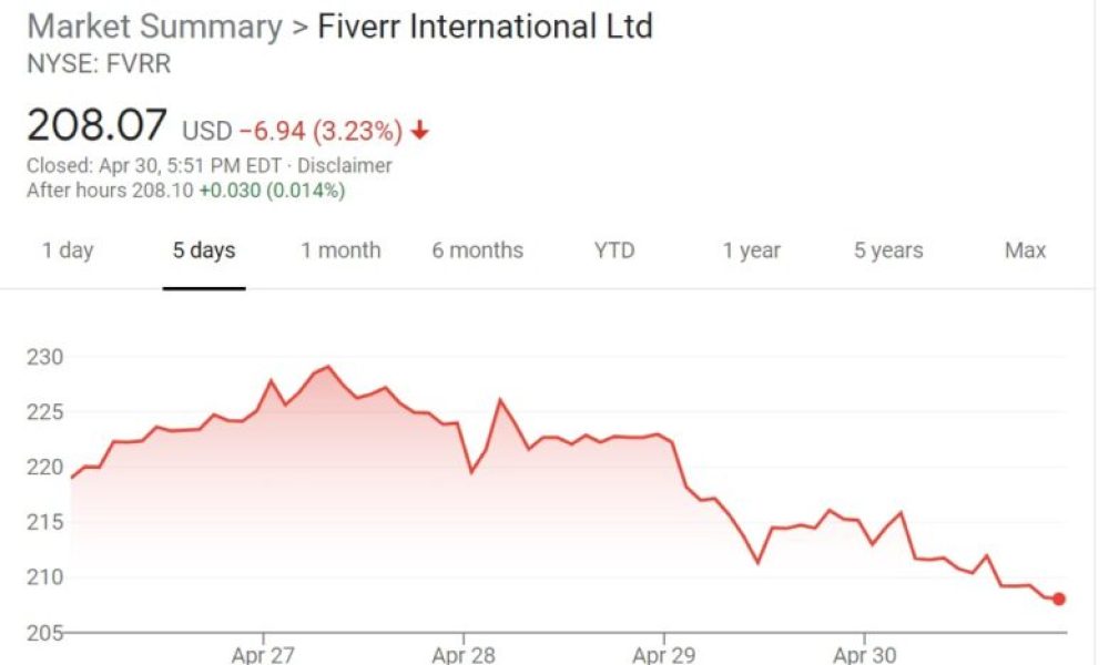 fiverr-share-warning