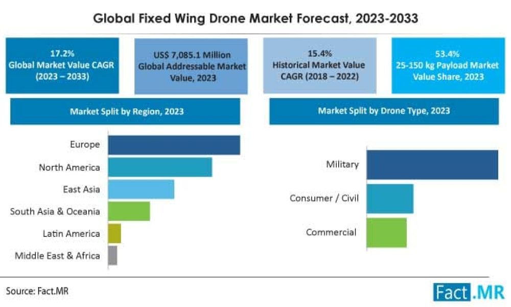 fixed-wing-drone-market-forecast-2023-2033 (1)