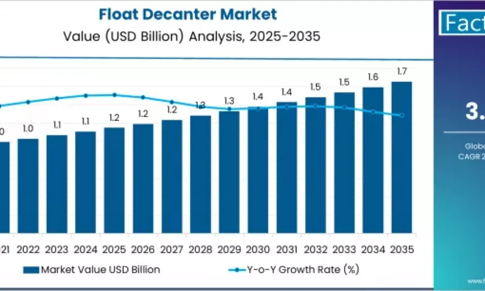 Float Decanter Market