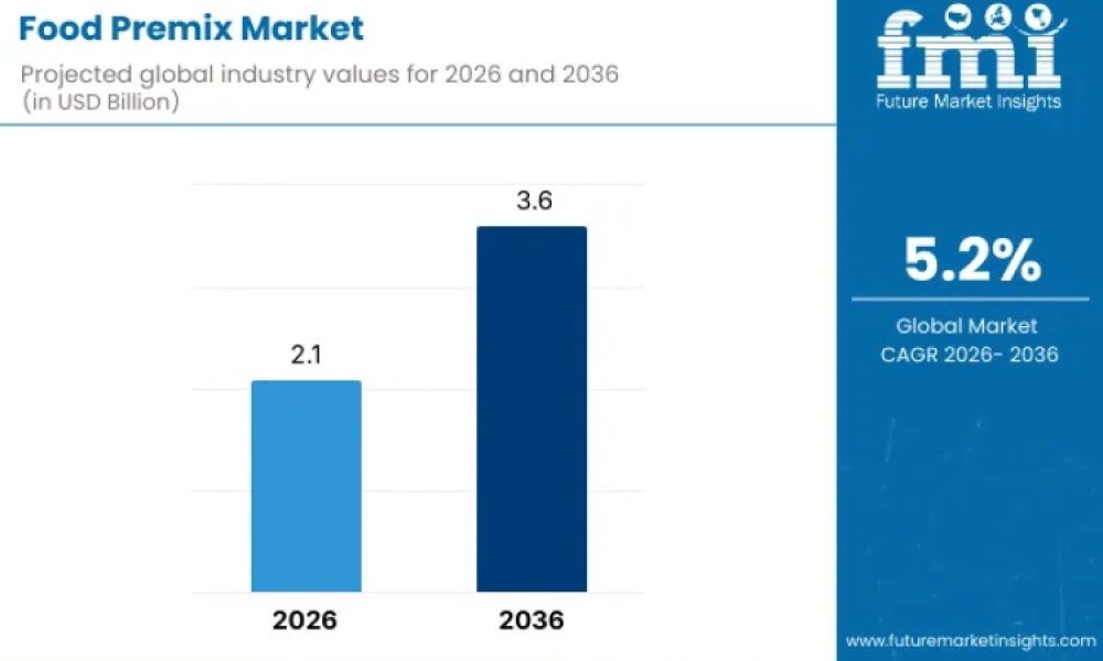 food-premix-market (1)