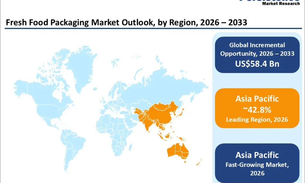Fresh Food Packaging Market