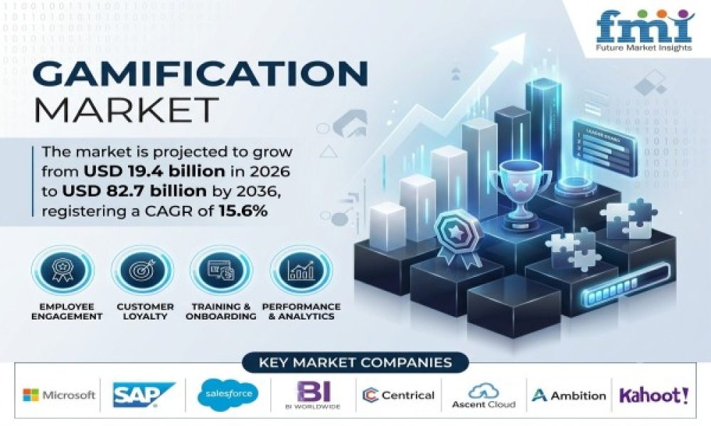 Gamification Market