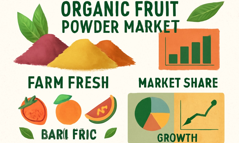 Organic Fruit Powder Market