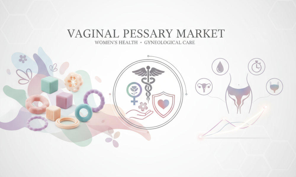 Vaginal Pessary Market