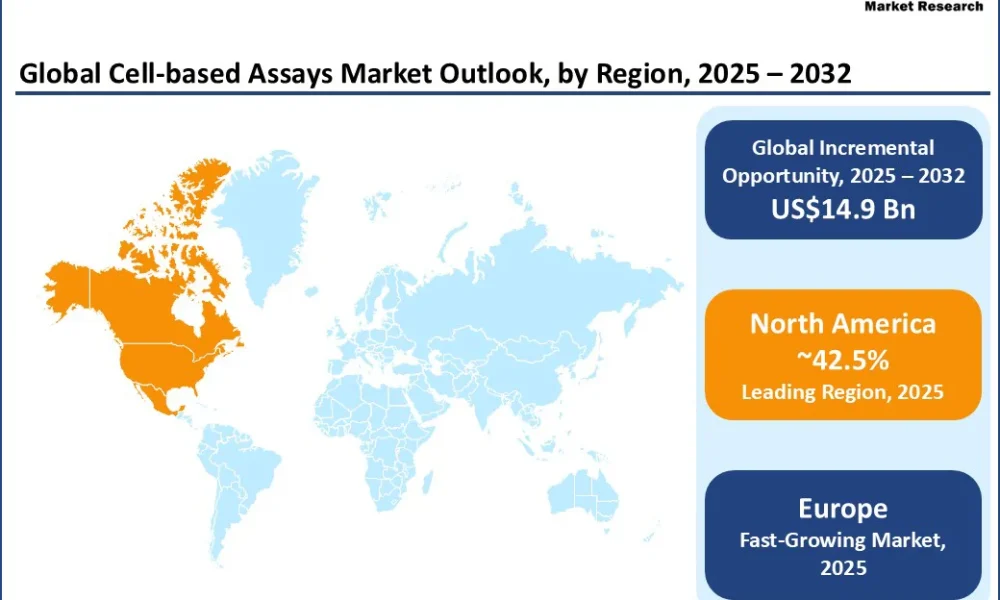 Cell-Based Assays Market
