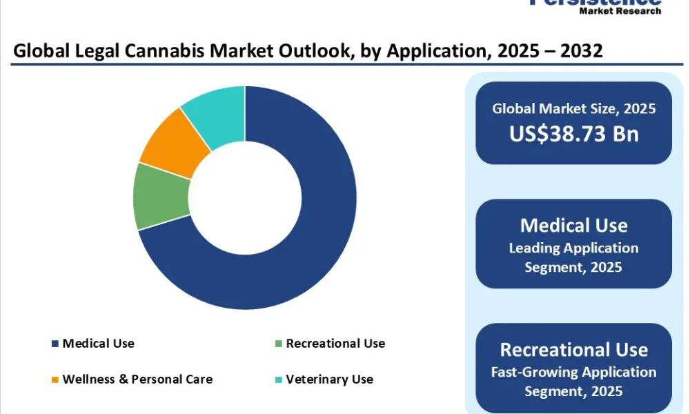 Legal Cannabis Market