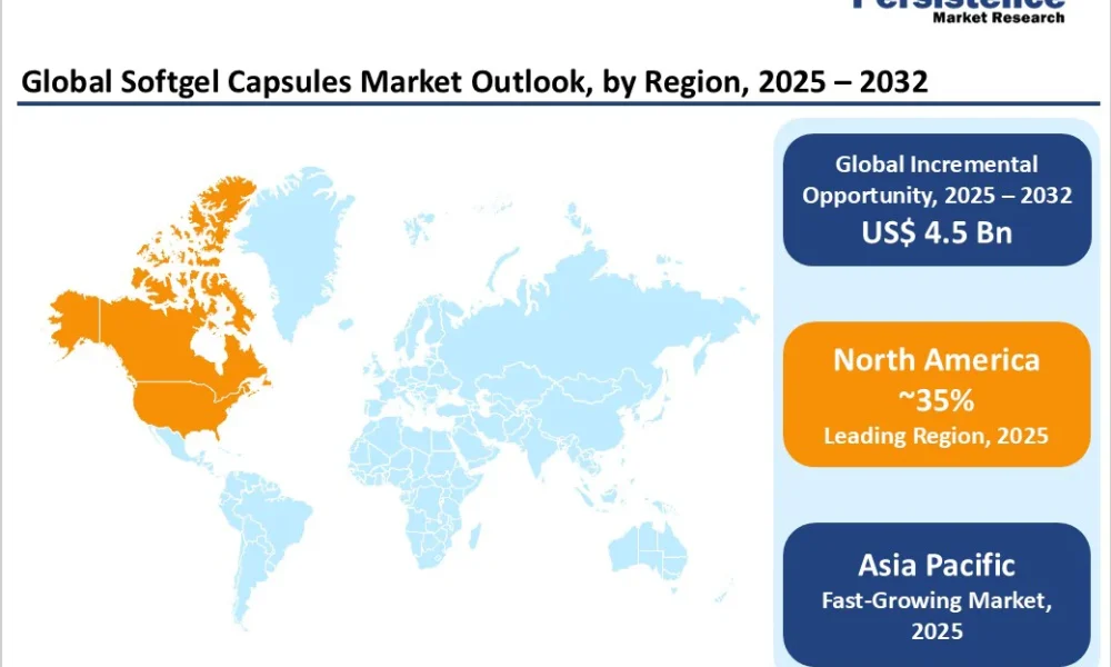 Softgel Capsules Market
