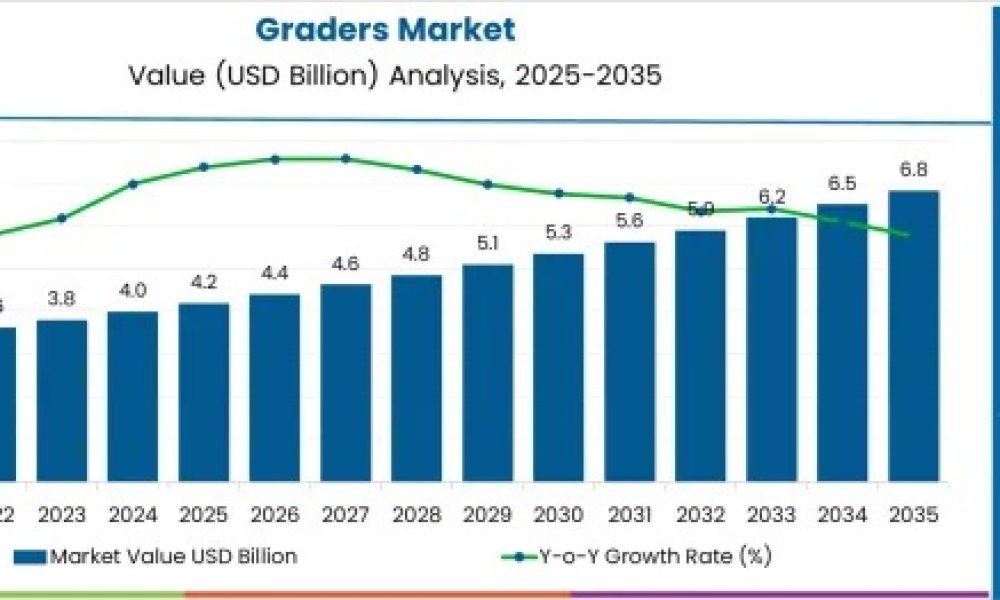 Graders Market