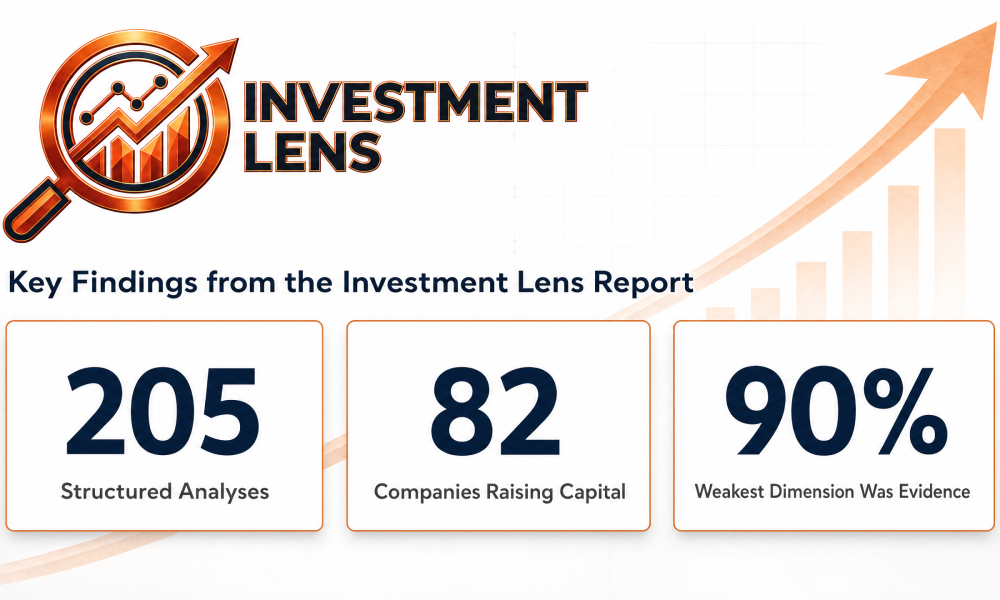 Redtail Capital publishes pitch deck analysis findings from 205 analyses of 82 companies actively raising capital, and opens commercial access to Investment Lens™, the system used to produce them.