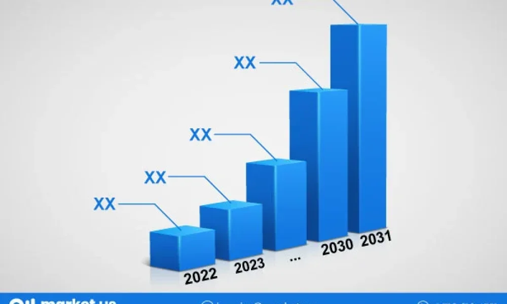 growth_market