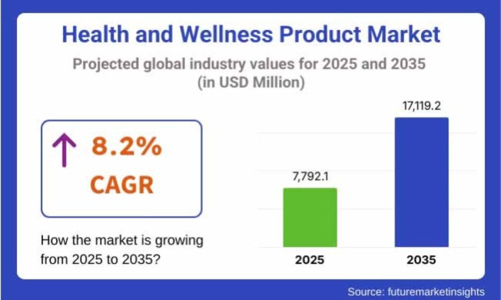 health-and-wellness-products-mar