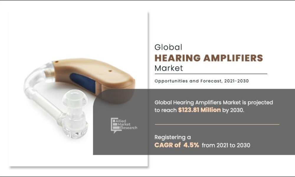 Hearing Amplifiers Market