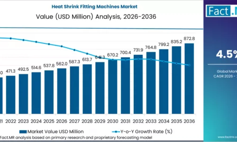 heat-shrink-fitting-machines-market-market-value-analysis