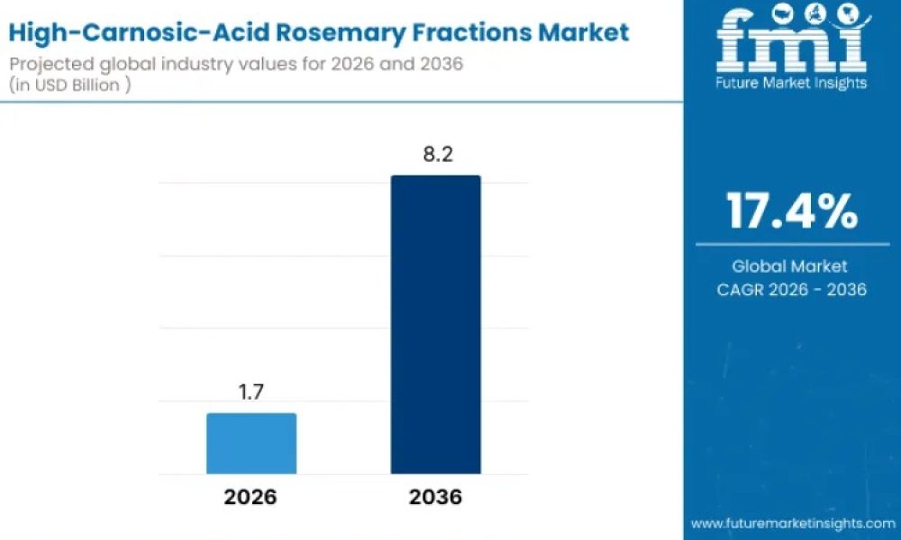 high-carnosic-acid-rosemary-frac