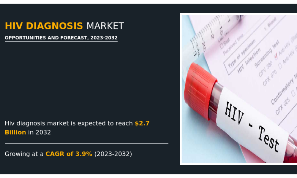 HIV Diagnosis