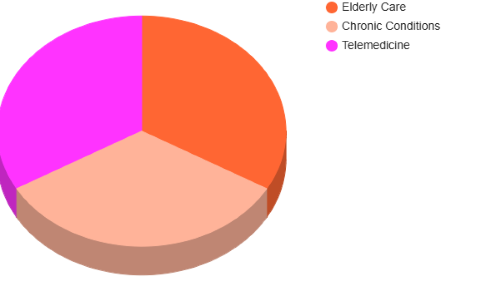 Home Healthcare Monitoring Device Market
