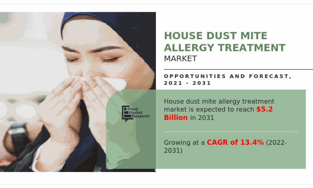 House Dust Mite Allergy Treatment Market