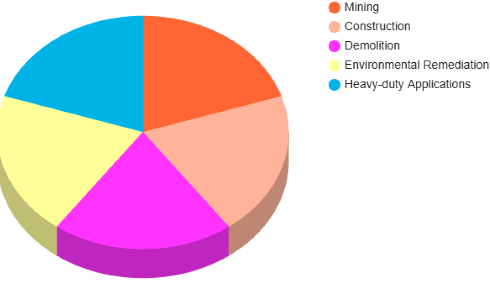 Hybrid Shovel Market