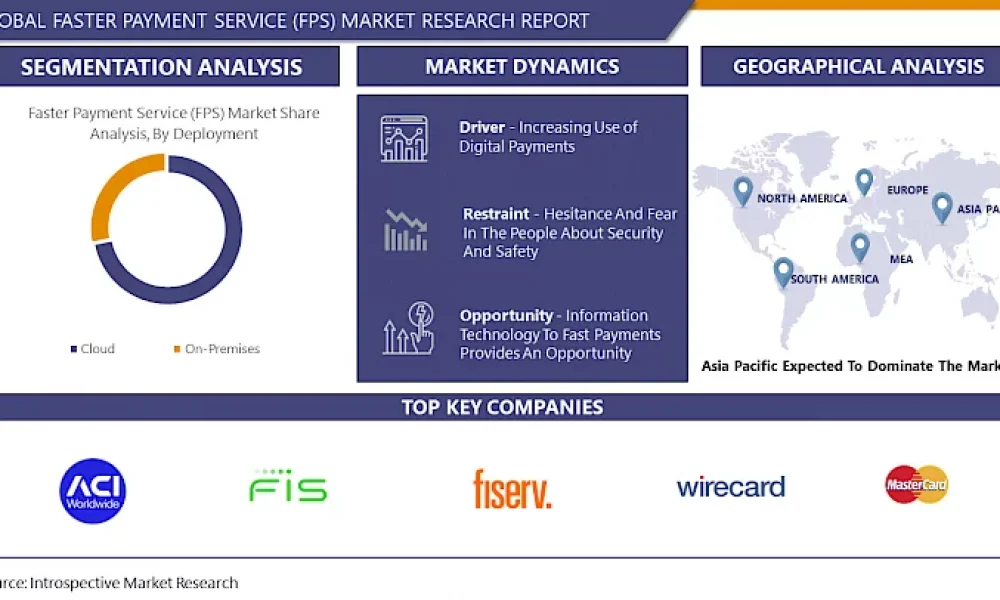 Faster Payment Service (FPS) Market
