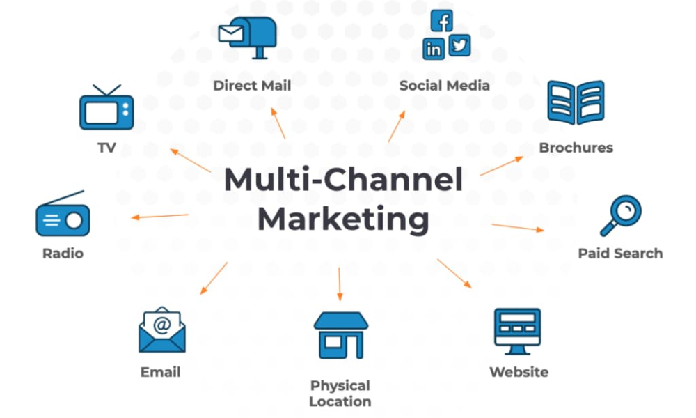 digital marketing agency team planning multichannel SEO and direct mail retargeting strategy