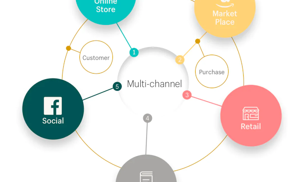 direct mail postcard marketing campaign representing a retargeting strategy that reconnects with website visitors through physical touchpoints