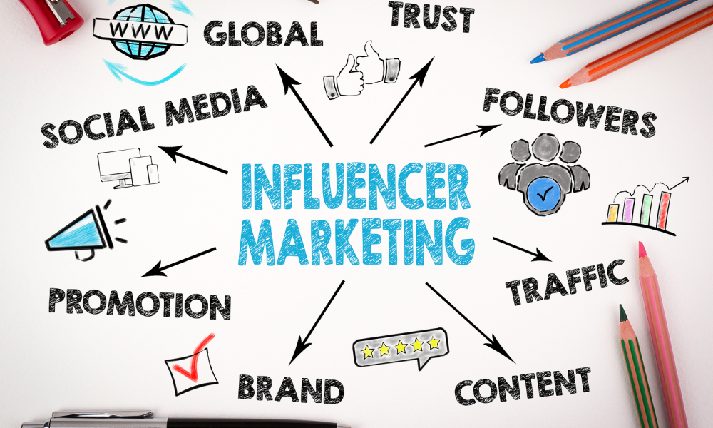 influencer marketing strategy brand partnership on social media representing how businesses build authentic reach through influencer marketing campaigns