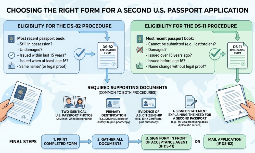 Second passport