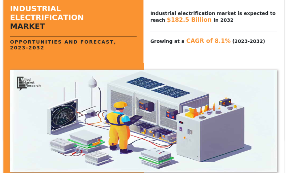 Industrial Electrification Market