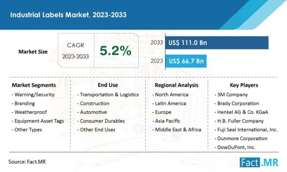 industrial-labels-market-forecast-2023-2033 (1)