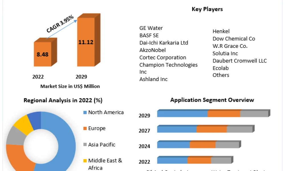 inorganic-corrosion-inhibitors-market-64b7e2f0bfb15