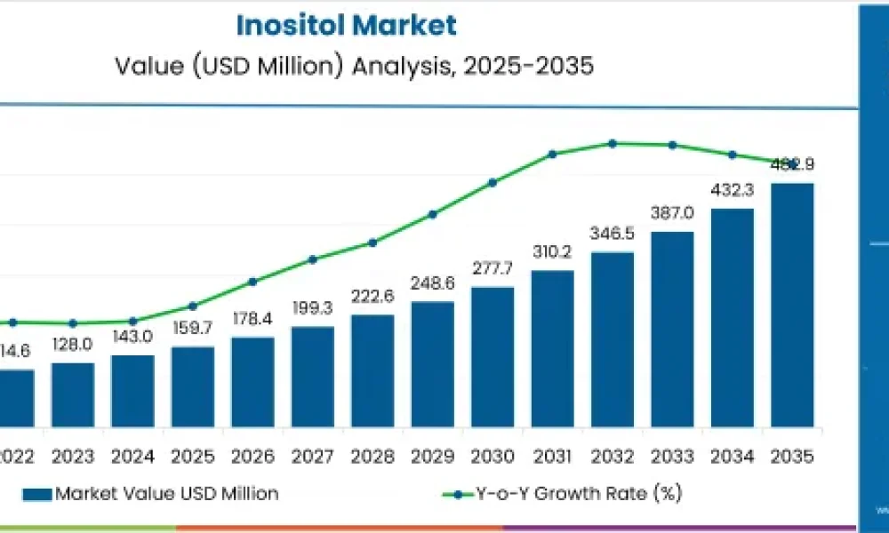 inositol-market