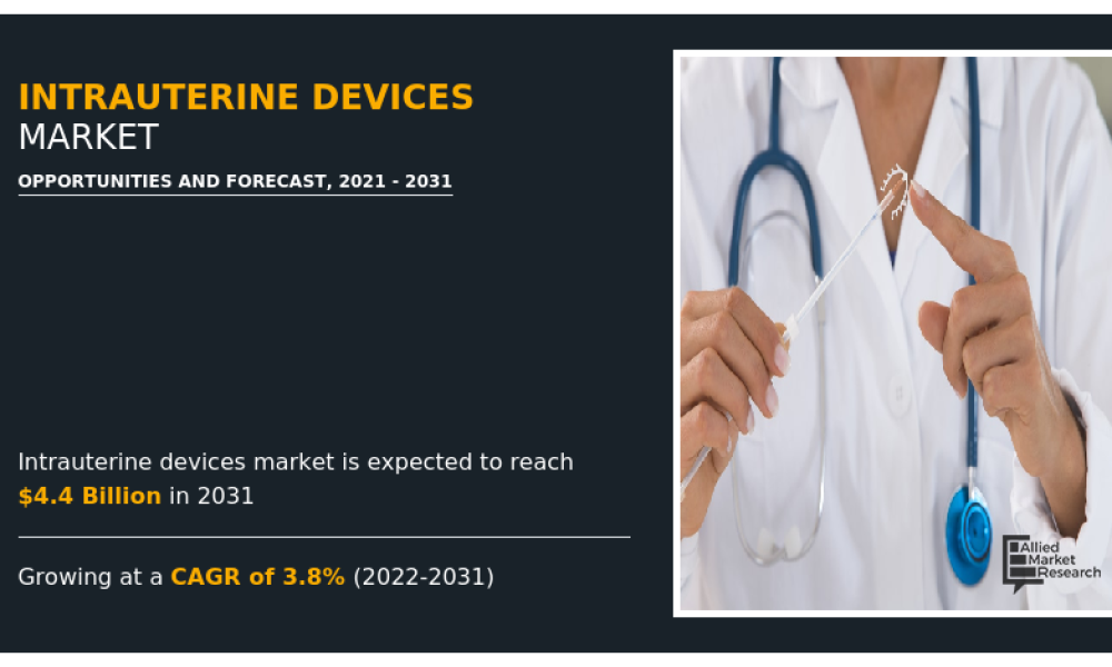 Intrauterine Devices (IUD) Market