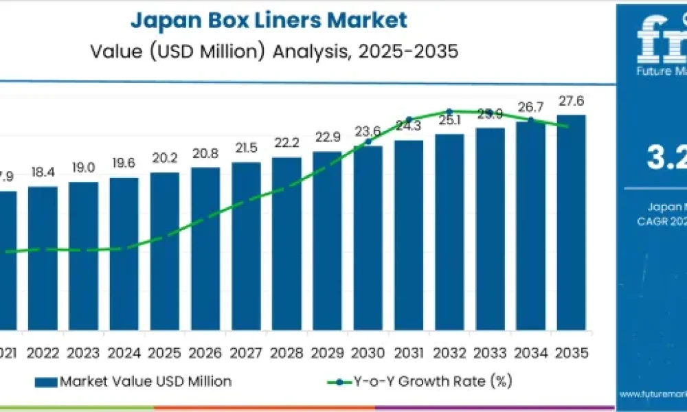 Demand for Box Liners in Japan