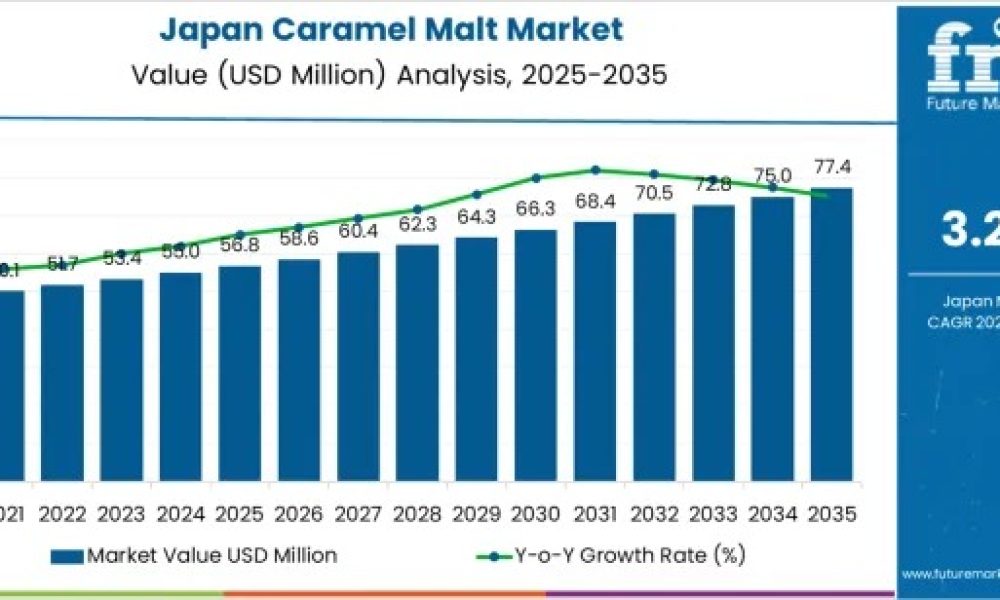 japan-caramel-malt-market-market