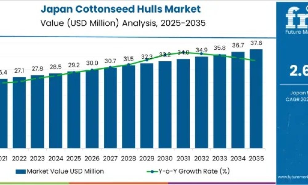 japan-cottonseed-hulls-market-ma