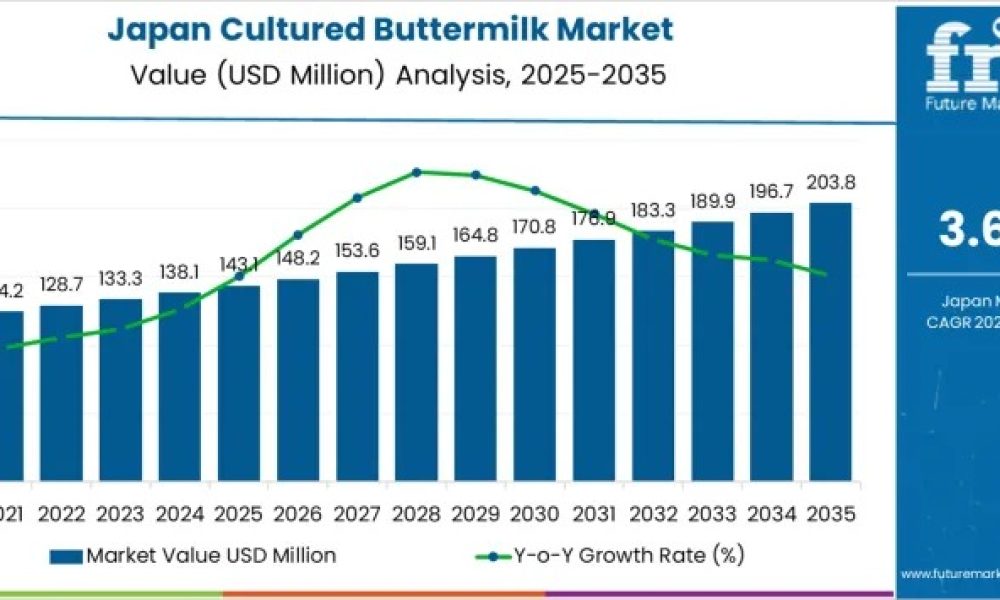 japan-cultured-buttermilk-market