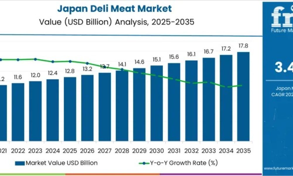 japan-deli-meat-market-market-va