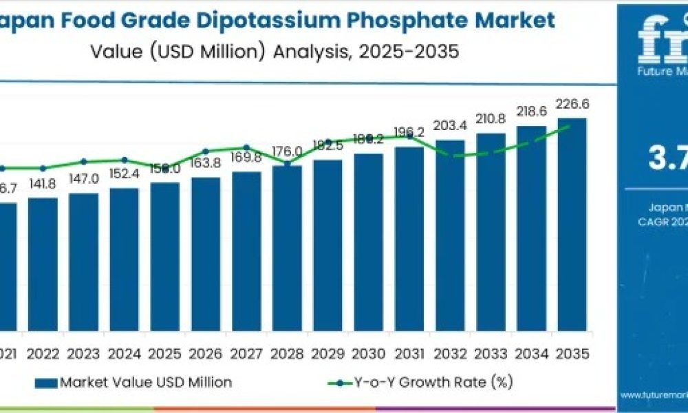 japan-food-grade-dipotassium-pho