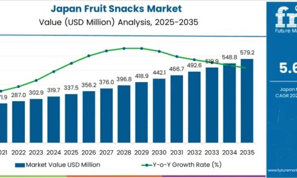 japan-fruit-snacks-market-market