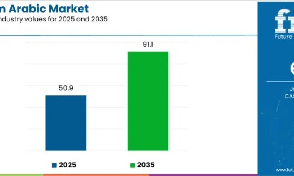japan-gum-arabic-market-industry