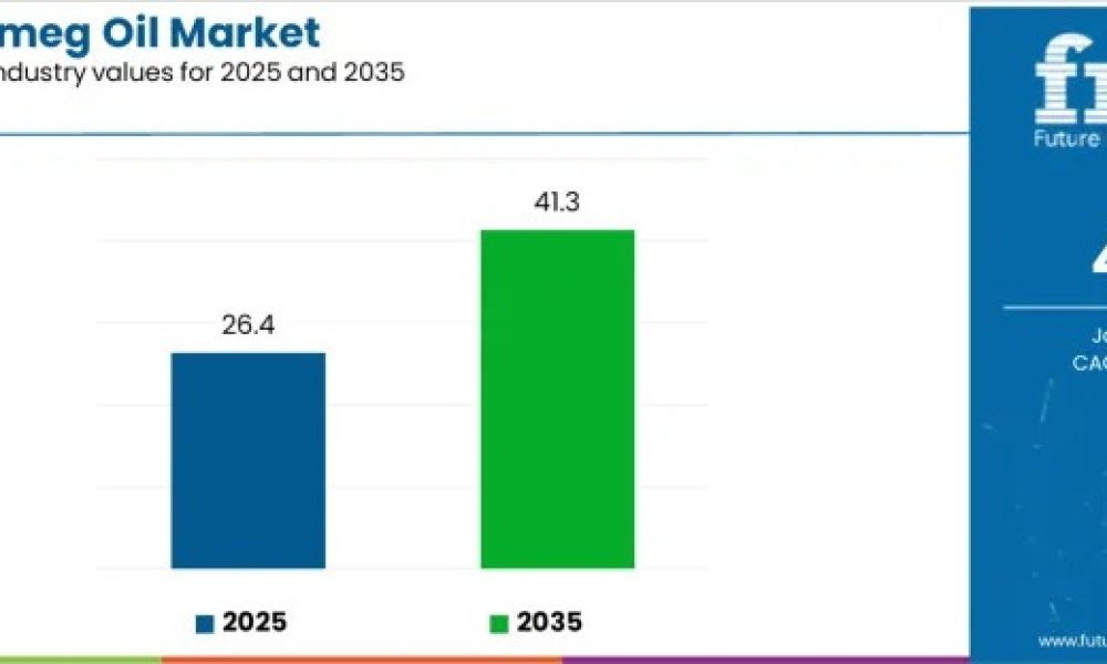 japan-nutmeg-oil-market-industry