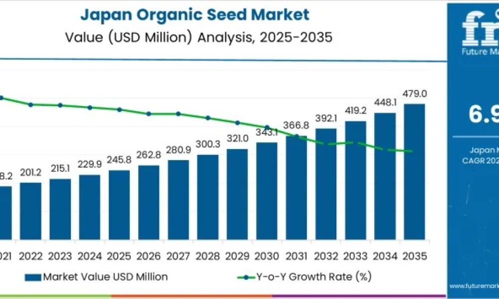 japan-organic-seed-market-market