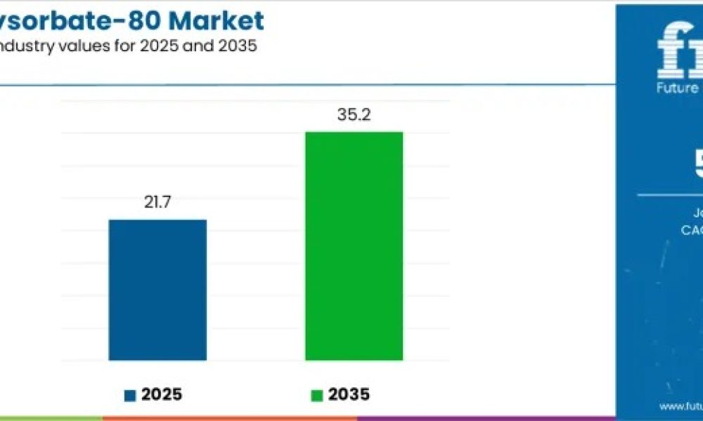 japan-polysorbate-80-market-indu