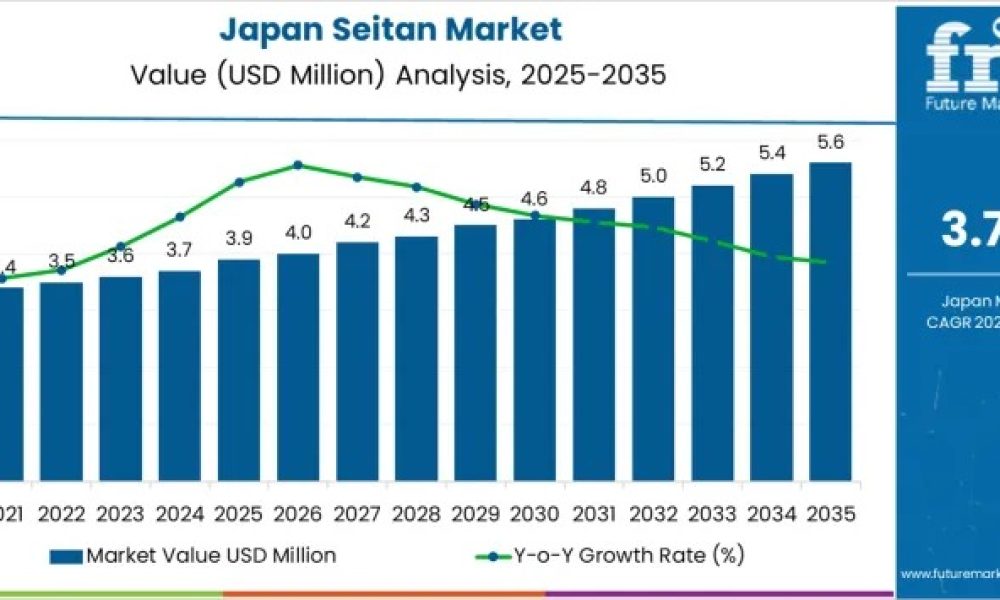 japan-seitan-market-market-value