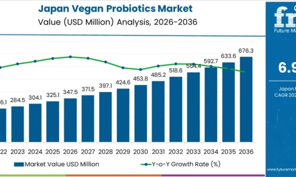 japan-vegan-probiotics-market-ma